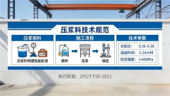 云县本地工厂讲解:说一遍公路压浆料和铁路压浆料的区别